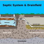 septic system and drainfield drawing